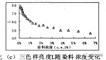 定型机,涂层机,地毯机,地毯背胶机,静电植绒机