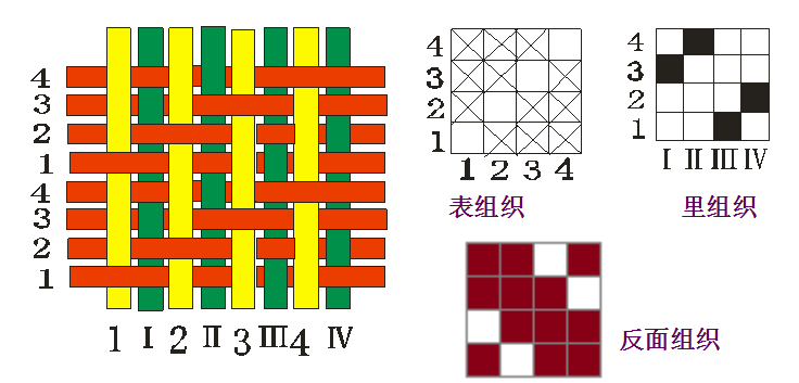 定型机,涂层机,地毯机,地毯背胶机,静电植绒机