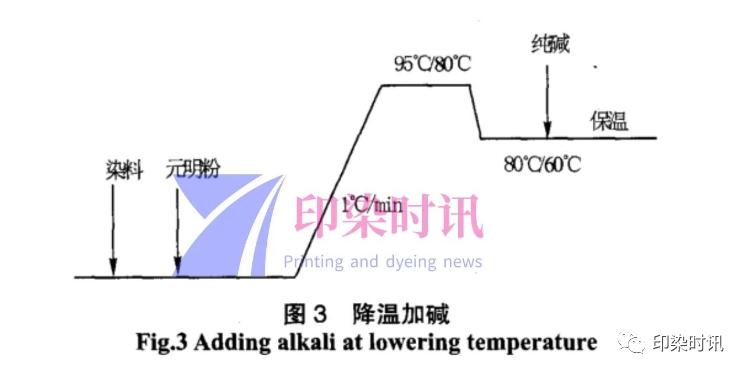 定型机,涂层机,地毯机,地毯背胶机,静电植绒机