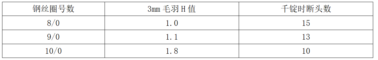 定型机,涂层机,地毯机,地毯背胶机,静电植绒机