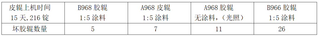 定型机,涂层机,地毯机,地毯背胶机,静电植绒机