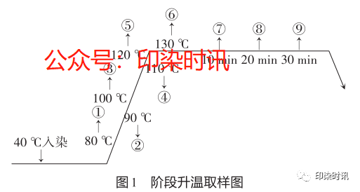 定型机,涂层机,地毯机,地毯背胶机,静电植绒机