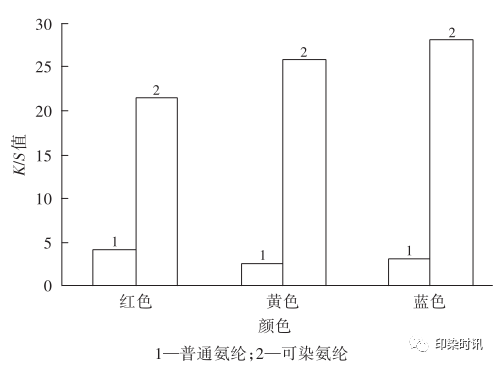 定型机,涂层机,地毯机,地毯背胶机,静电植绒机