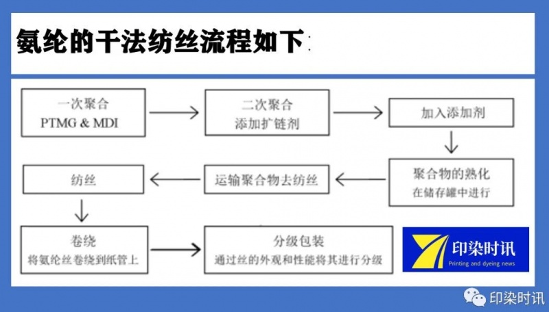 定型机,涂层机,地毯机,地毯背胶机,静电植绒机