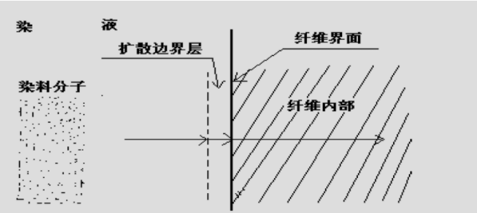 定型机,涂层机,地毯机,地毯背胶机,静电植绒机