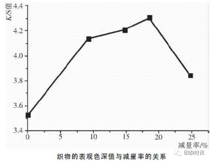 定型机,涂层机,地毯机,地毯背胶机,静电植绒机