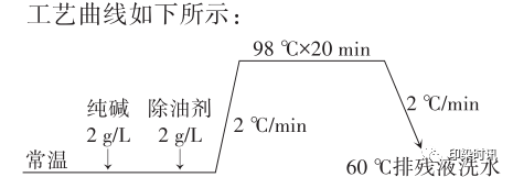 定型机,涂层机,地毯机,地毯背胶机,静电植绒机