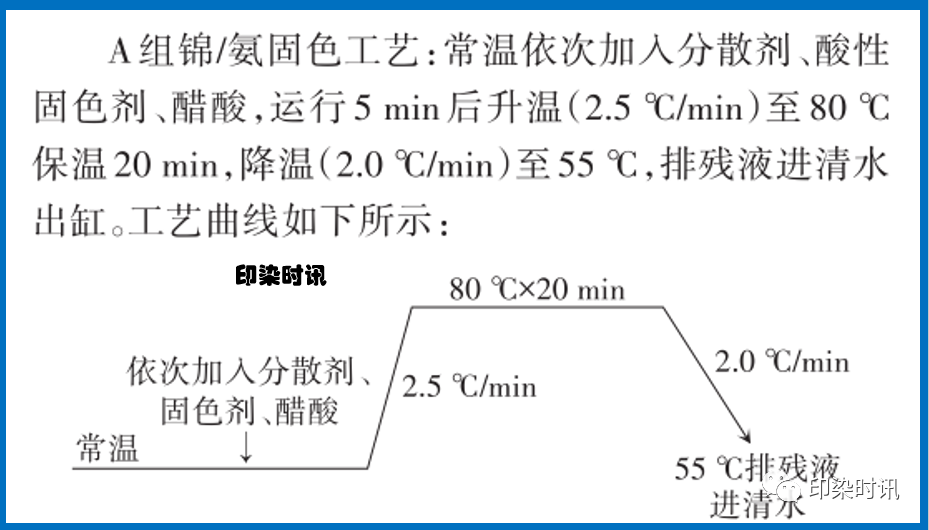 定型机,涂层机,地毯机,地毯背胶机,静电植绒机