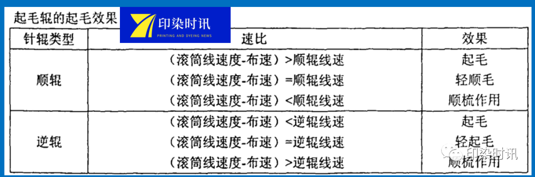 定型机,涂层机,地毯机,地毯背胶机,静电植绒机