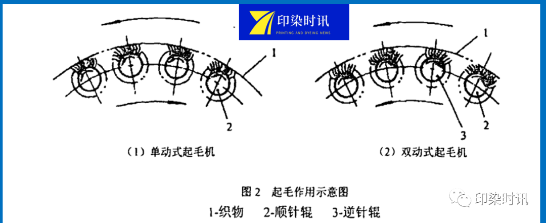 定型机,涂层机,地毯机,地毯背胶机,静电植绒机