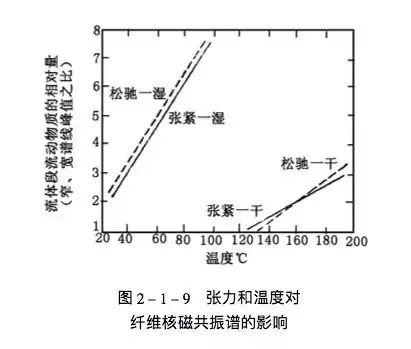 定型机,涂层机,地毯机,地毯背胶机,静电植绒机