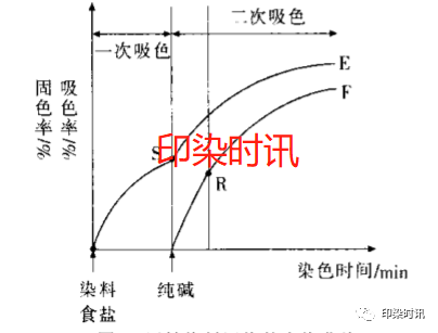 定型机,涂层机,地毯机,地毯背胶机,静电植绒机