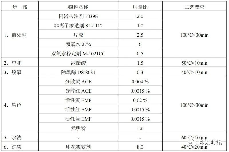 定型机,涂层机,地毯机,地毯背胶机,静电植绒机