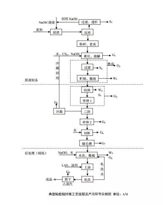 定型机,涂层机,地毯机,地毯背胶机,静电植绒机