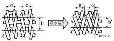 定型机,涂层机,地毯机,地毯背胶机,静电植绒机