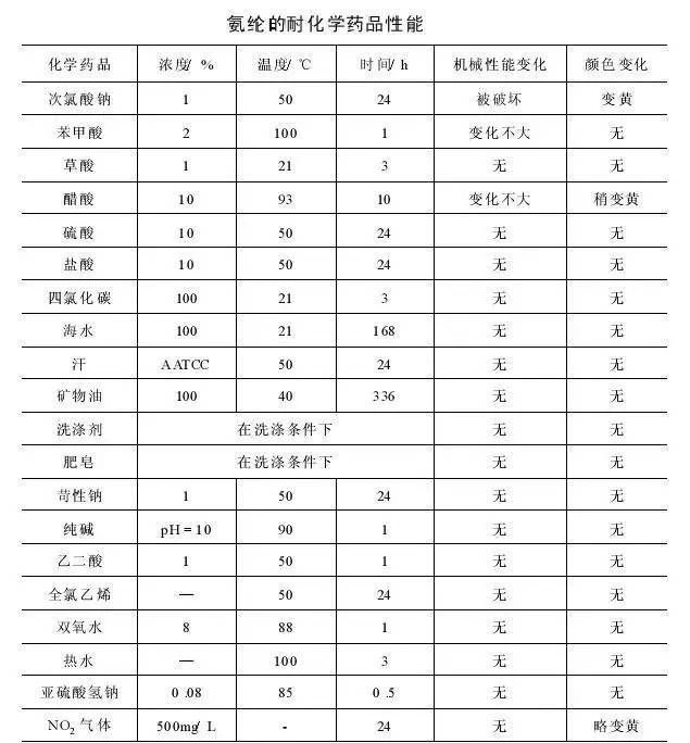 定型机,涂层机,地毯机,地毯背胶机,静电植绒机