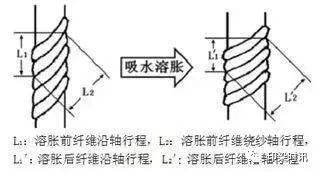 无锡养老院,无锡敬老院,无锡护理院,经开区养老院,无锡康复医院,术后康复,瘫痪护理,阿尔兹海默症,无锡养老院哪家好,无锡养老哪里好,无锡养老院前十排名