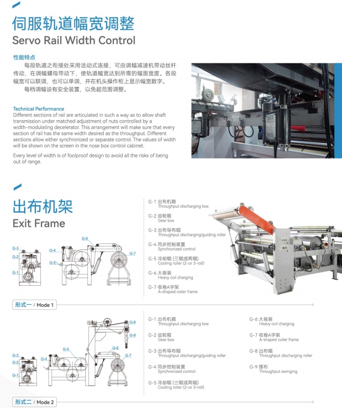 多功能涂层机 结构示意（技术资料）