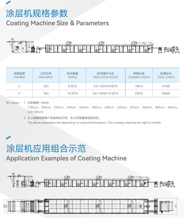 多功能涂层机 结构示意(技术资料)